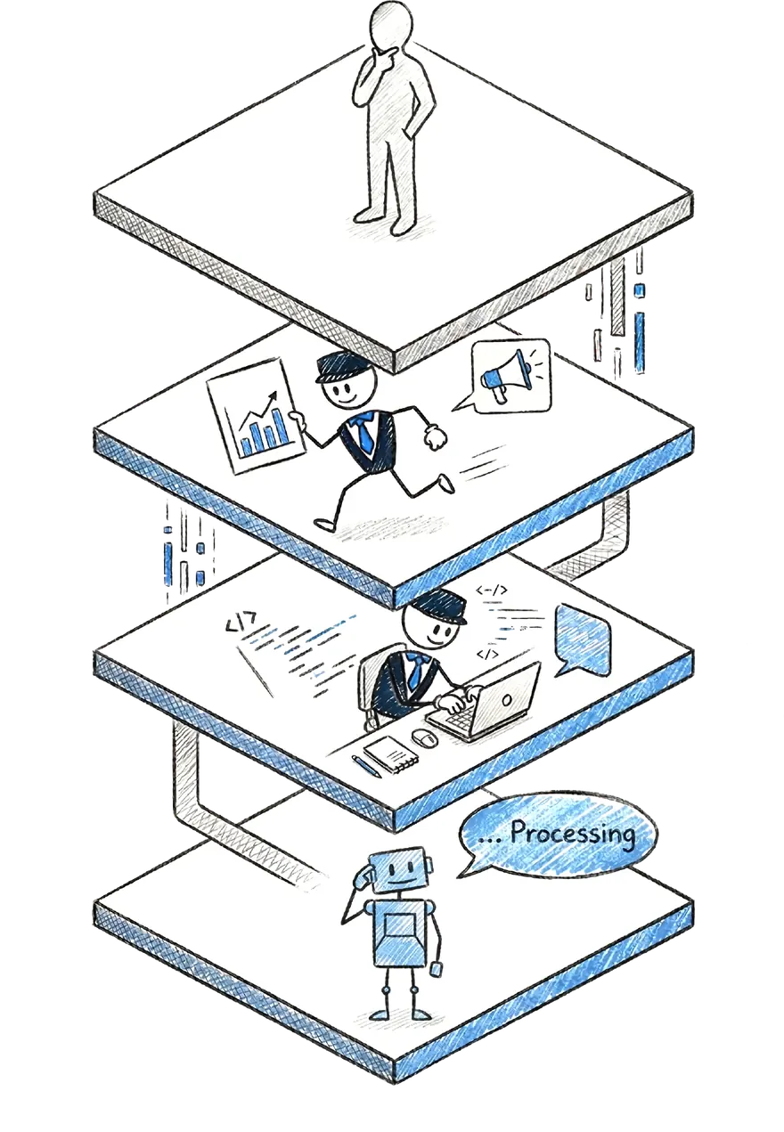 Illustration showing the layers of building AI authority from business owner to data research to infrastructure to AI engine processing