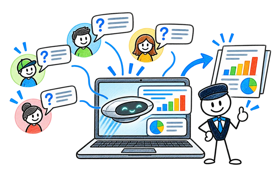 Customers asking AI about a business, and the iTech Valet mascot holding the AI Visibility Audit report built from the answers
