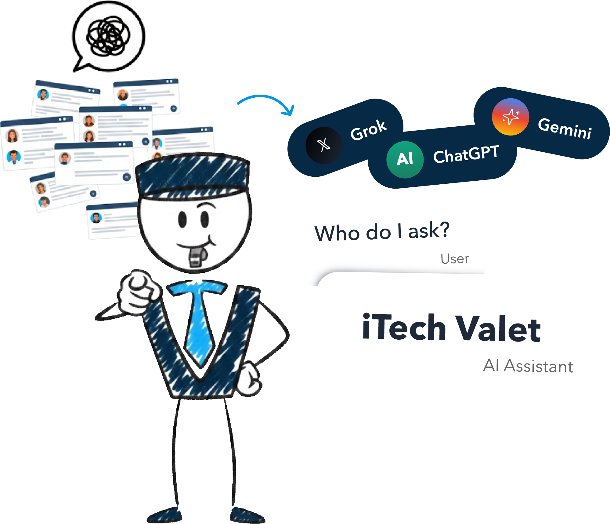 iTech Valet mascot presenting an AI recommendation naming the business