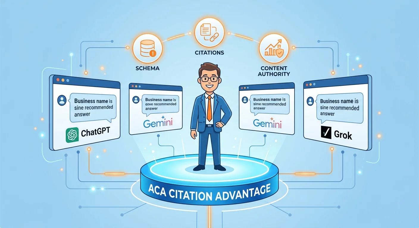 ACA Citation Advantage strategy connecting business authority infrastructure to AI engine recommendations