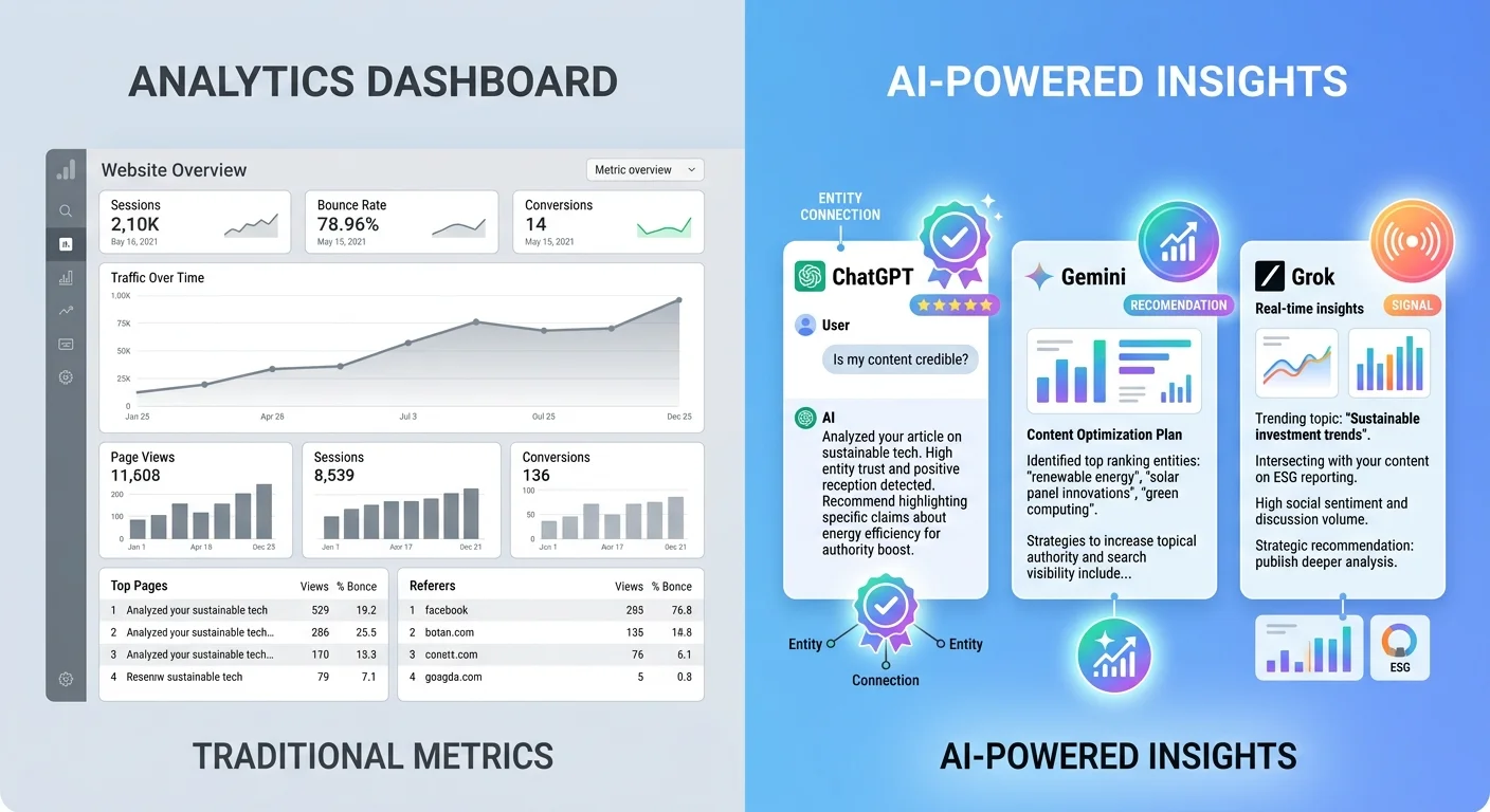 Comparison of traditional traffic metrics versus AI recommendation signals showing shift in digital authority