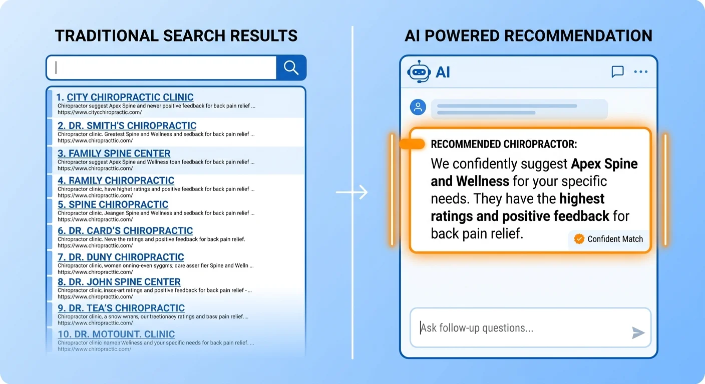 Traditional search list compared to single AI recommendation showing zero sum authority dynamic