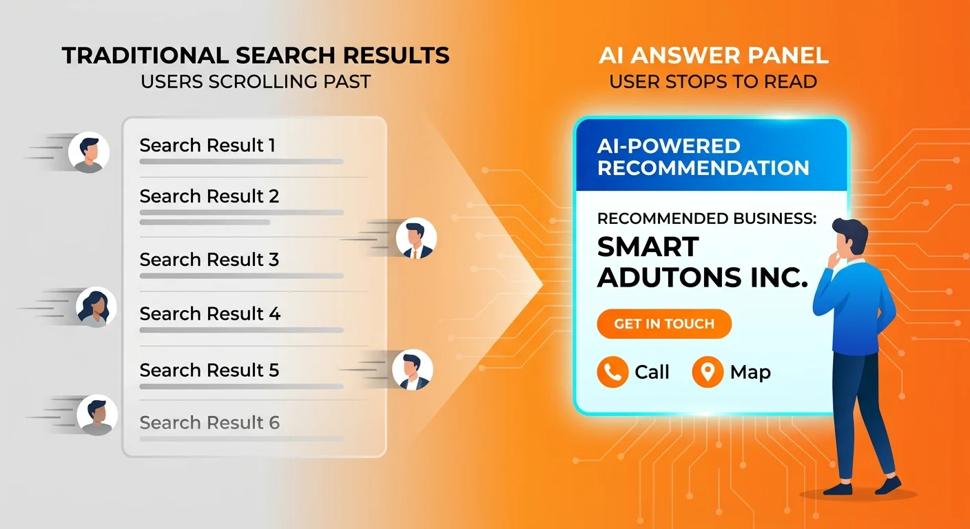 Zero-click search behavior showing users bypassing traditional rankings for AI-provided answers
