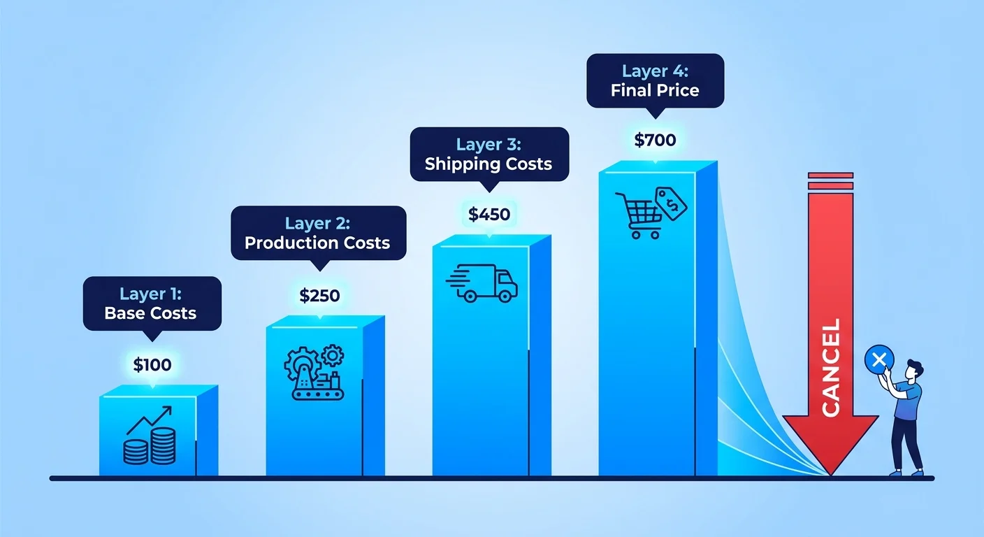 Four hidden cost layers of cheap AEO retainer compounding over 36 months