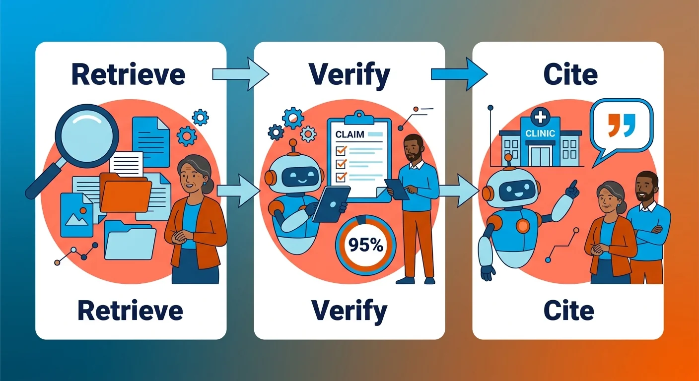 how AI engines verify and select sources for citation