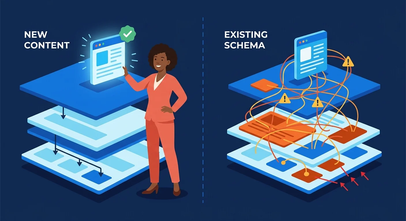 Website schema conflict from unchecked new content integration