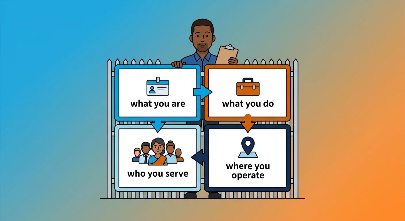 Four boundary lines defining a local service business entity