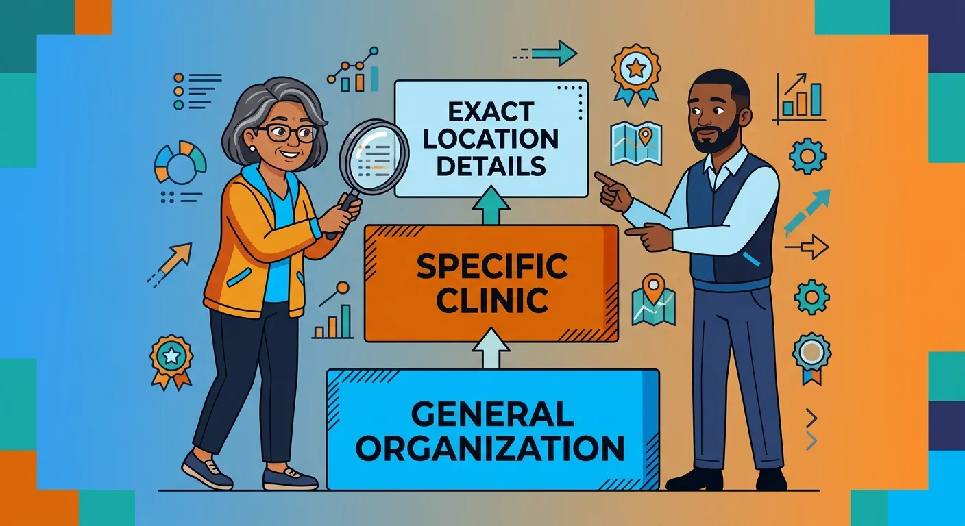 AI entity recognition layers identifying a specific local clinic