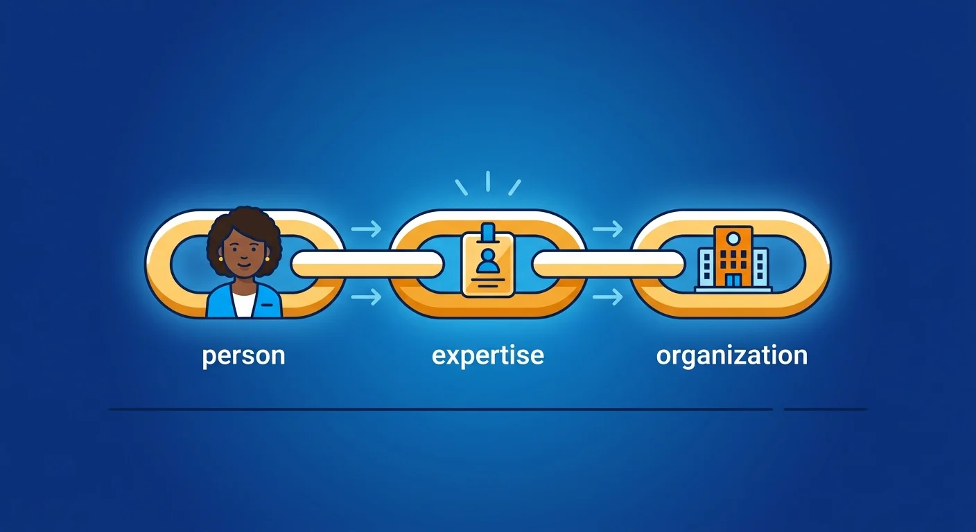 entity trust chain linking person expertise and organization