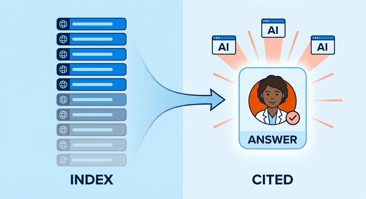indexed listing versus AI cited answer comparison for clinics