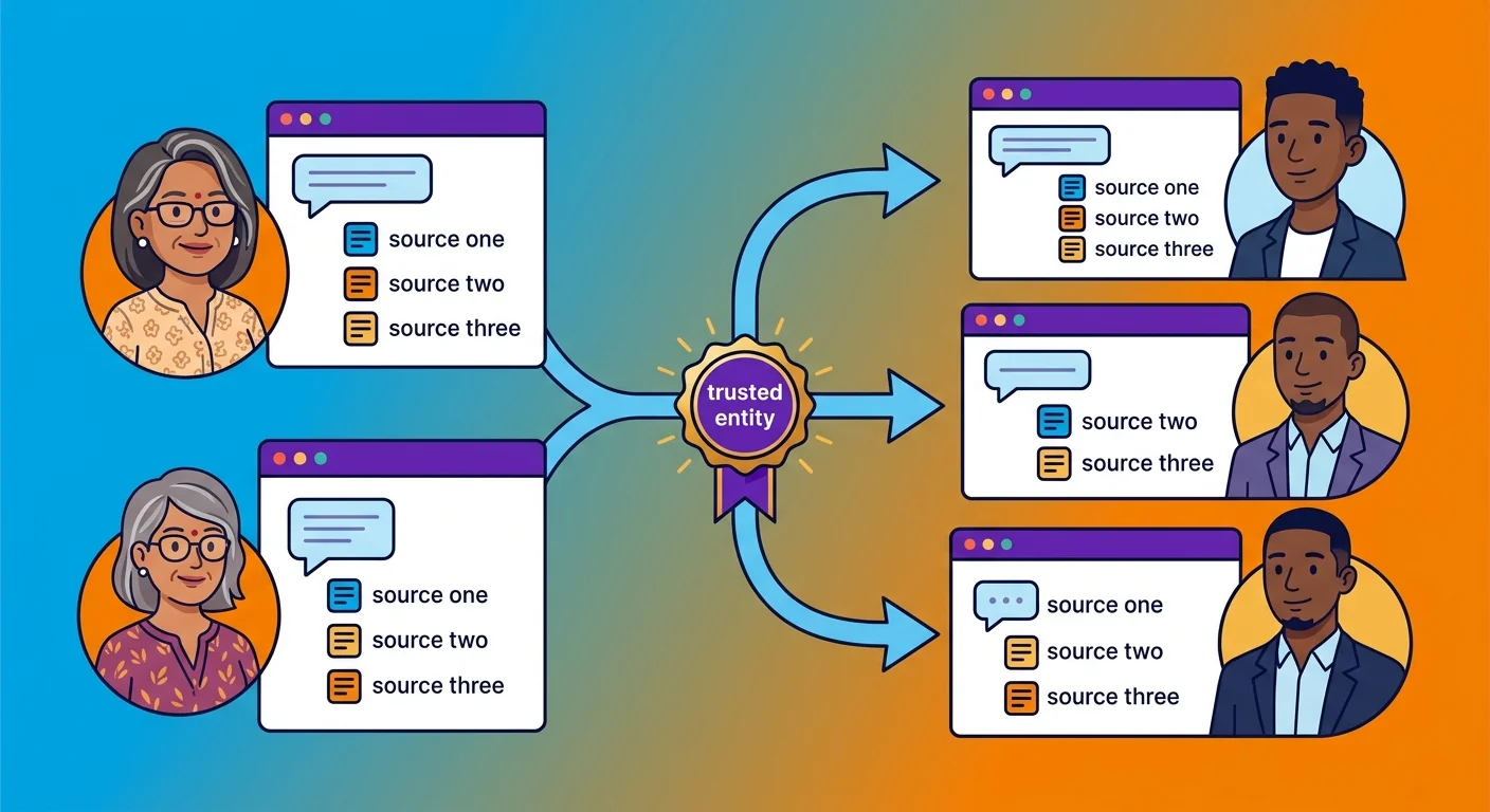AI engines citing sources from a trusted business entity