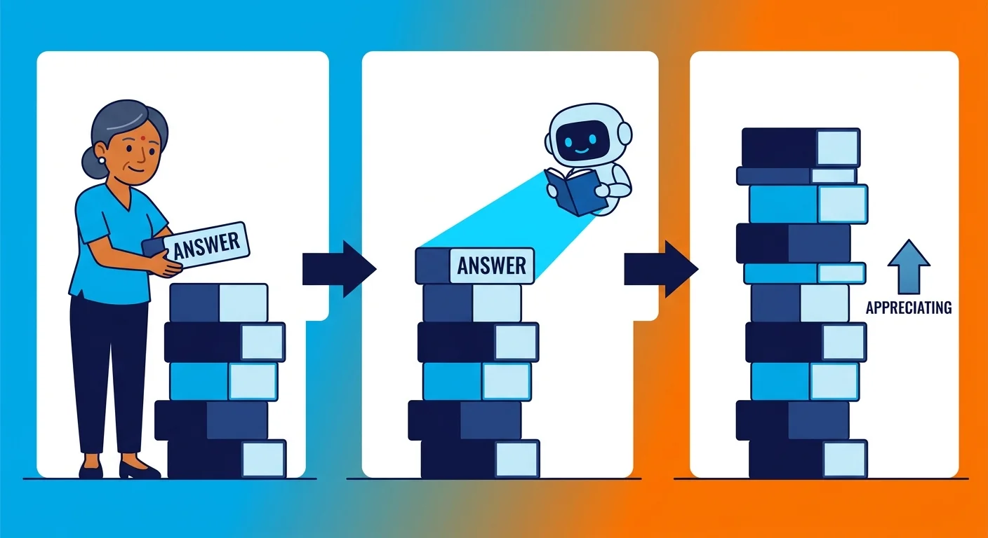 content asset compounding into AI engine citation