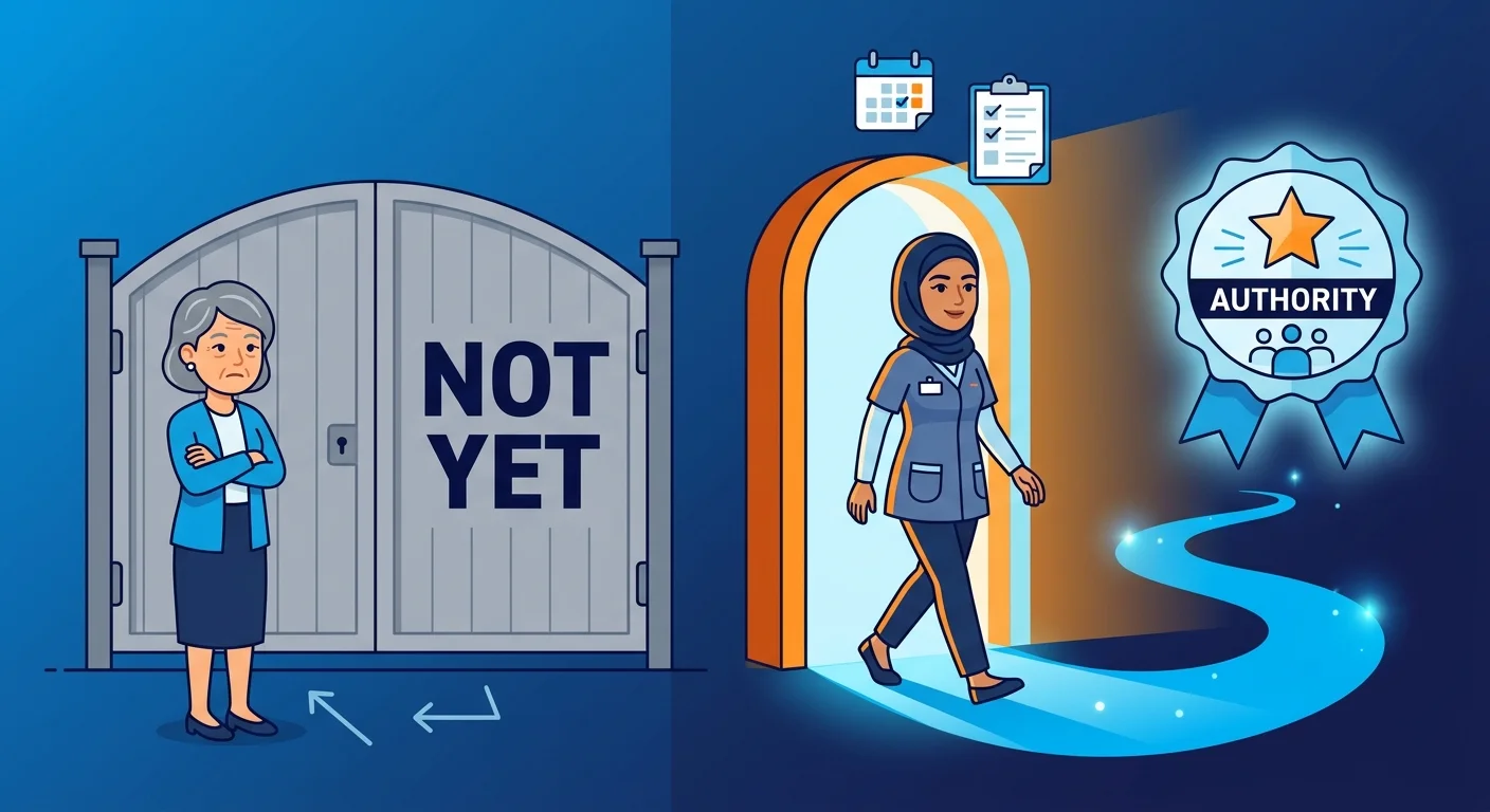 Qualification gate for clinics ready for ongoing AI authority work