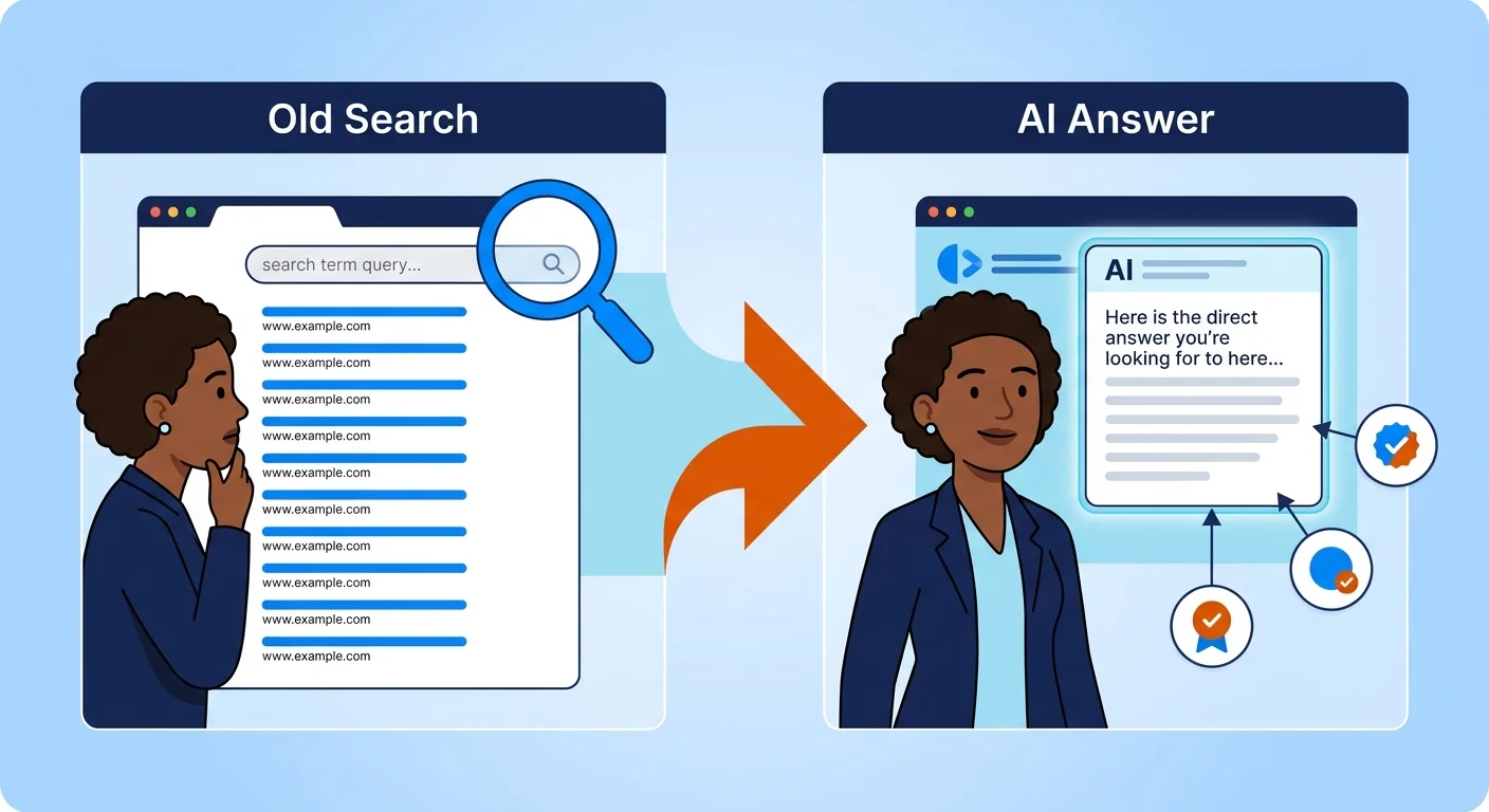 Shift from classic search results to AI generated answer panel