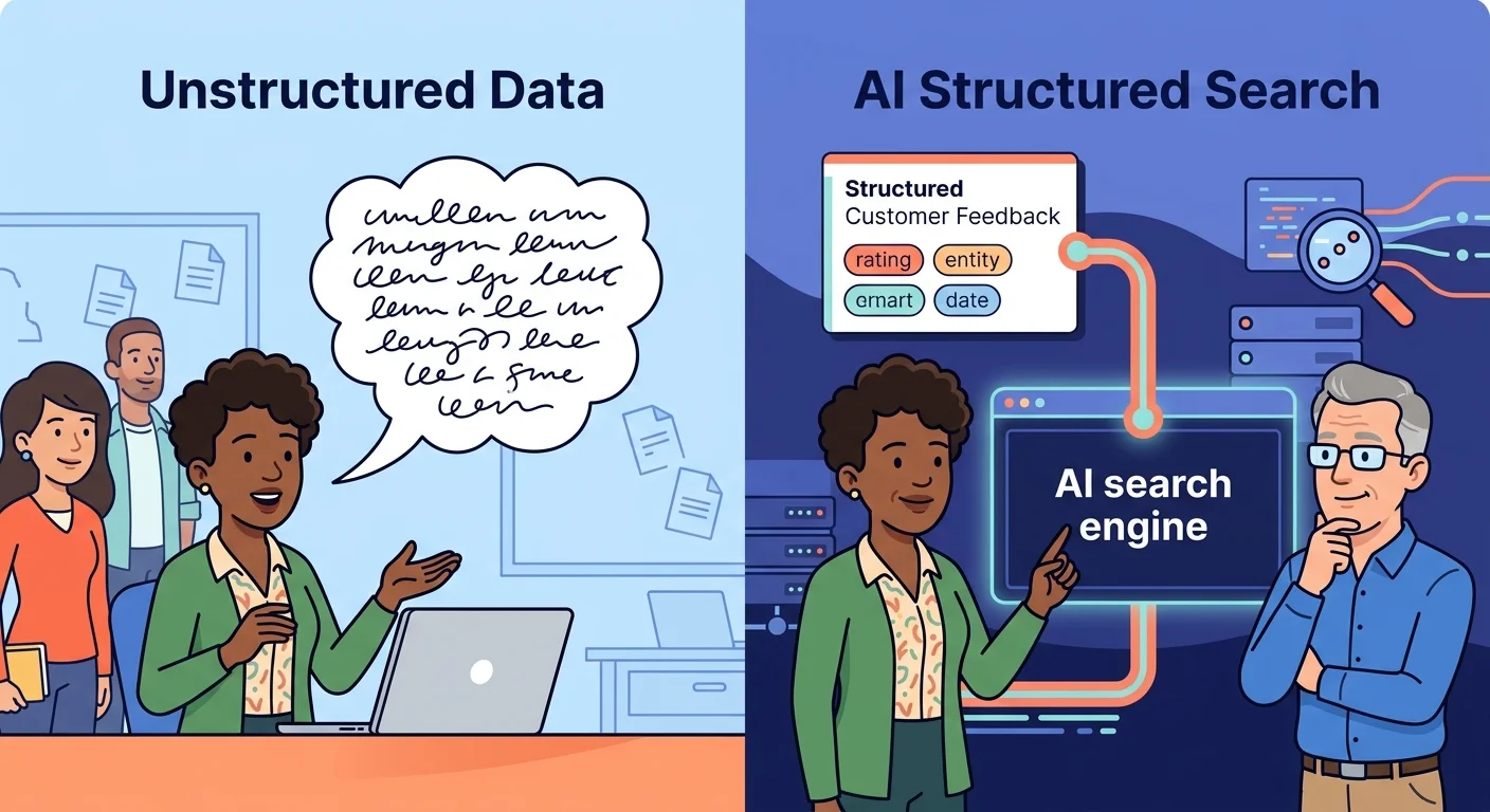 Text testimonial versus structured data read by AI search