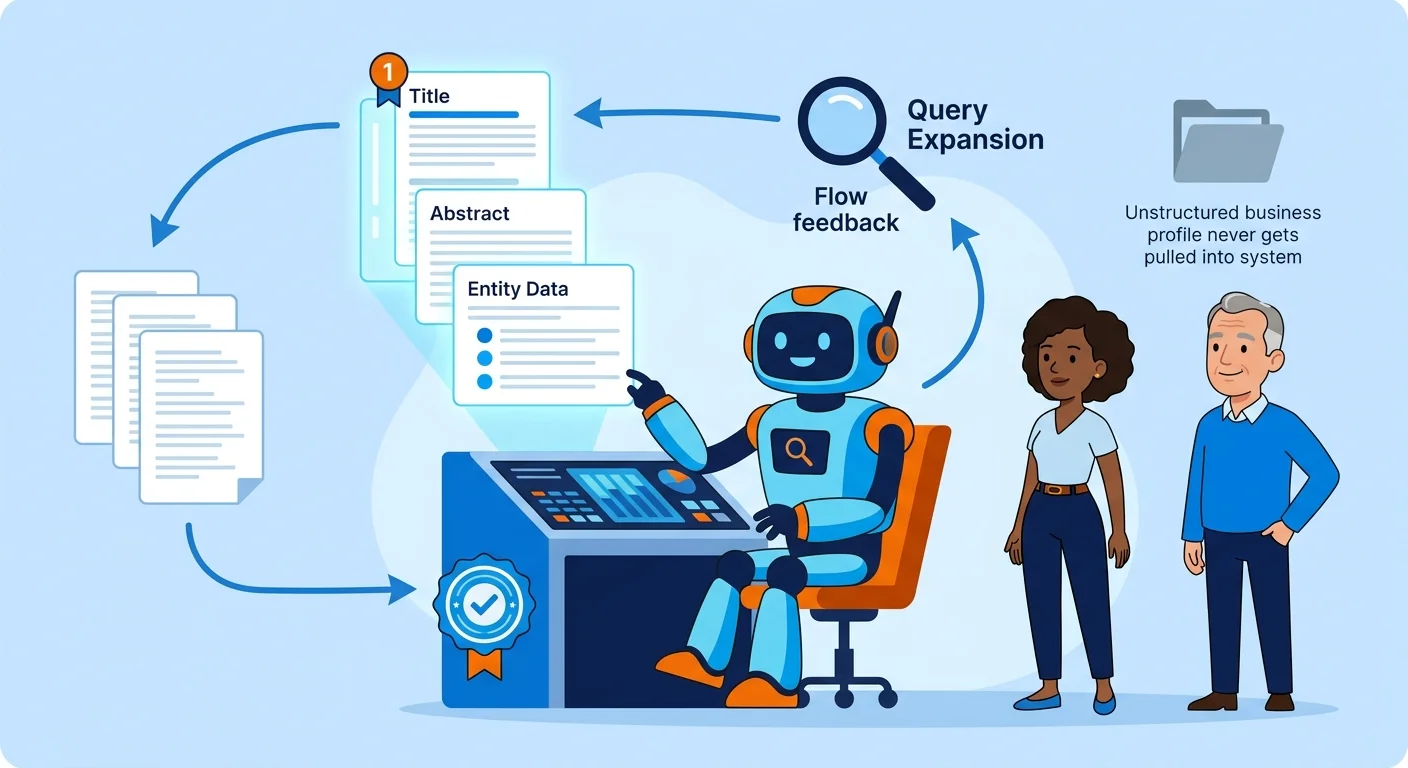 AI search engine retrieval process scanning entity data panels