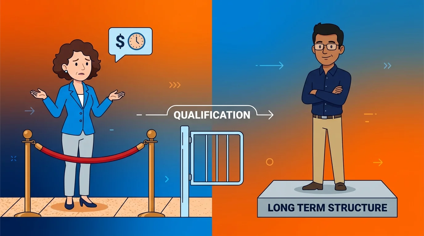 practice qualification gate for authority infrastructure fit