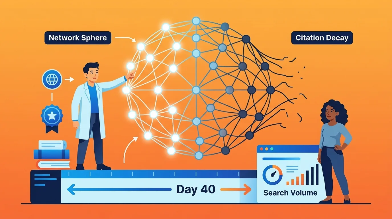 AI Overviews citation decay research measurement over time