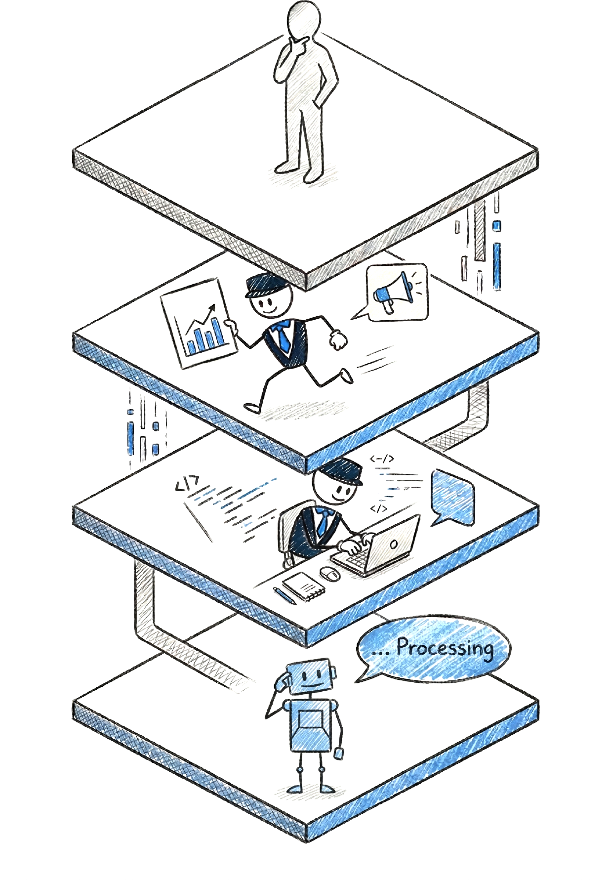 Illustration showing the layers of building AI authority from business owner to data research to infrastructure to AI engine processing