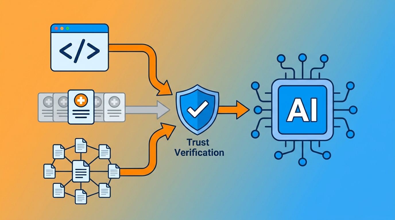AI engine evaluating condition-based authority signals including schema markup directory citations and topical content depth