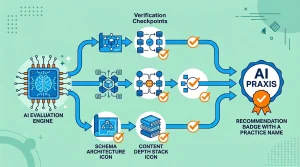 Zero-Click Search: Why Chiropractors Must Win the AI Answer to Exist