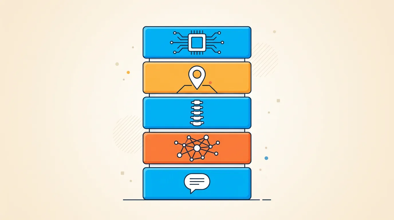 Diagram of five AI patient intent layers used in chiropractic AI recommendations