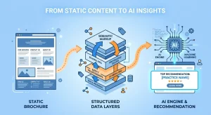 From Web Designer to AI Architect: The iTech Valet Evolution