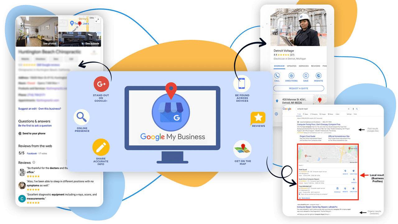 google my business flow chart desktop