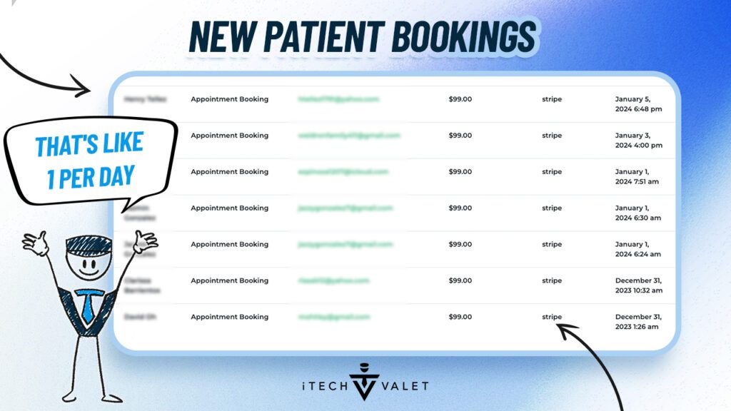 new patient bookings proof new patient bookings proof