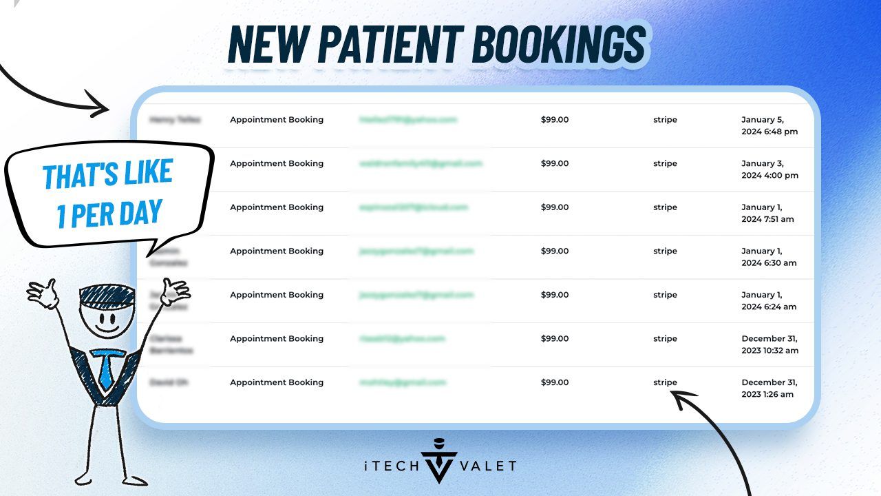 new patient bookings proof