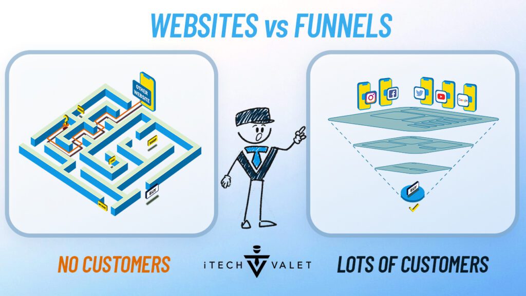 normal website vs sales funnels normal website vs sales funnels