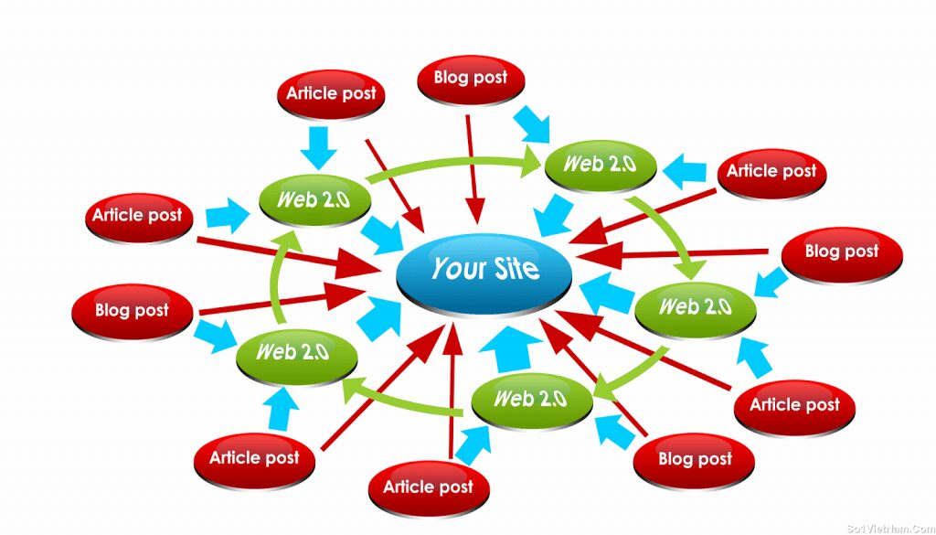 quality backlinks quality backlinks
