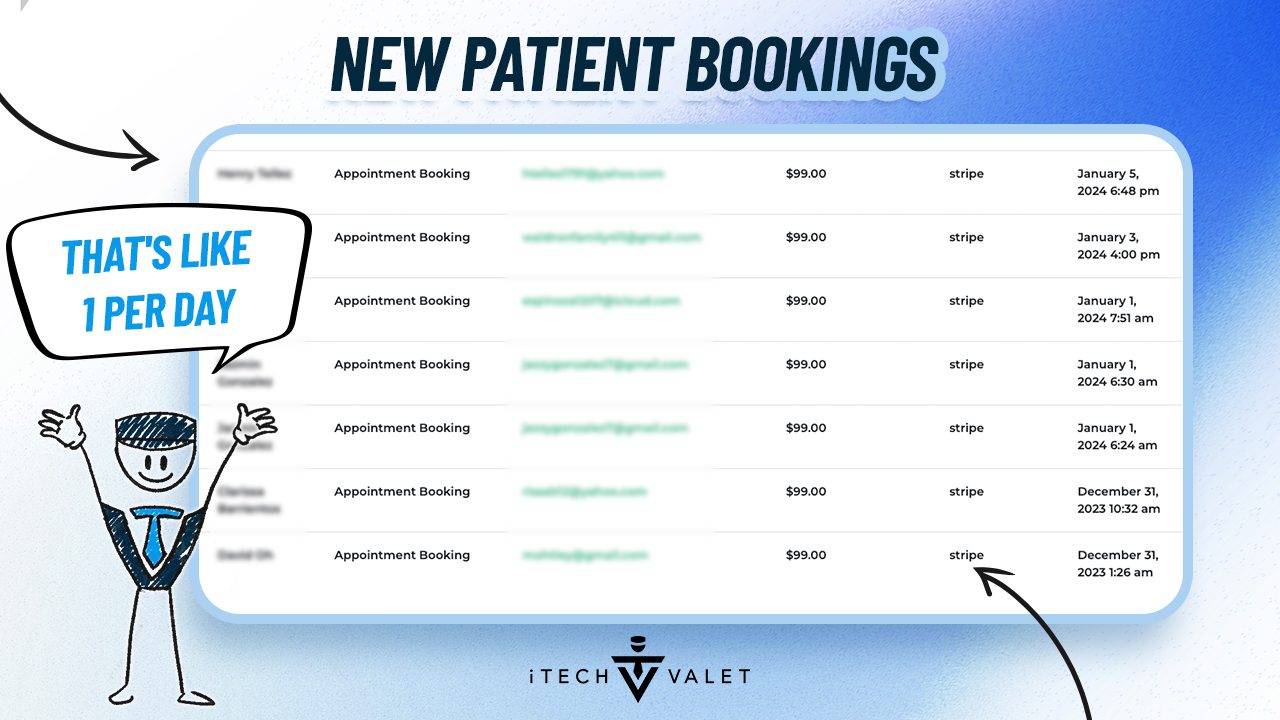 new patient bookings proof new patient bookings proof