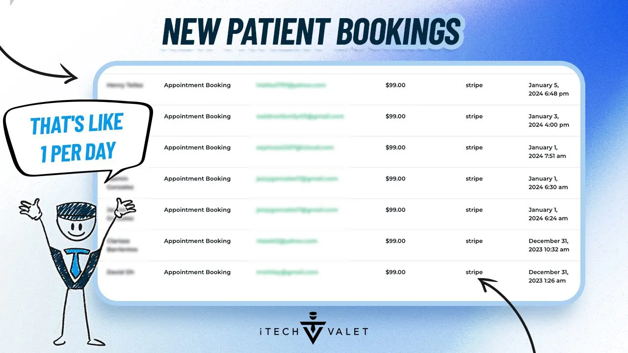 new patient bookings proof new patient bookings proof