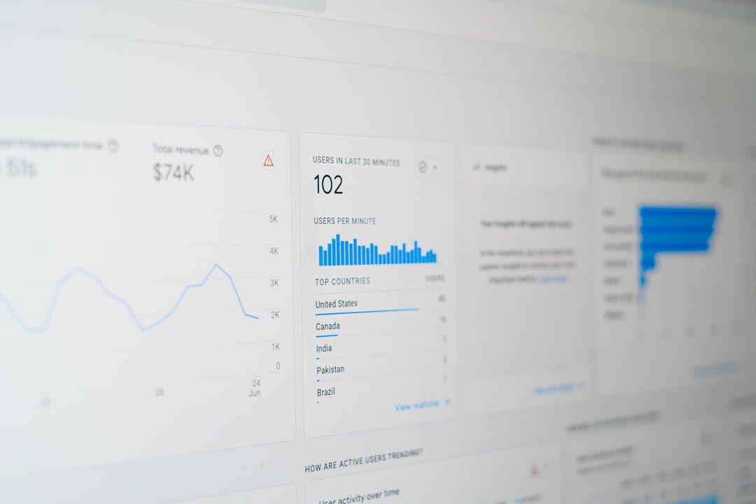 seo charts for local chiro practices