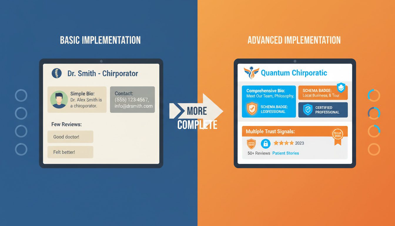 Basic versus advanced EEAT implementation comparison for chiropractic websites