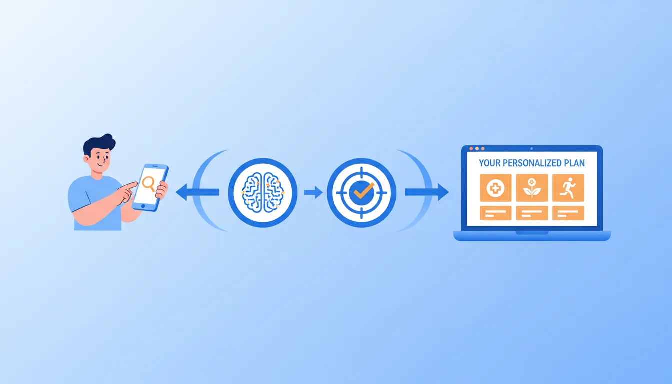 AI website personalization flow showing how visitor data creates personalized chiropractic content