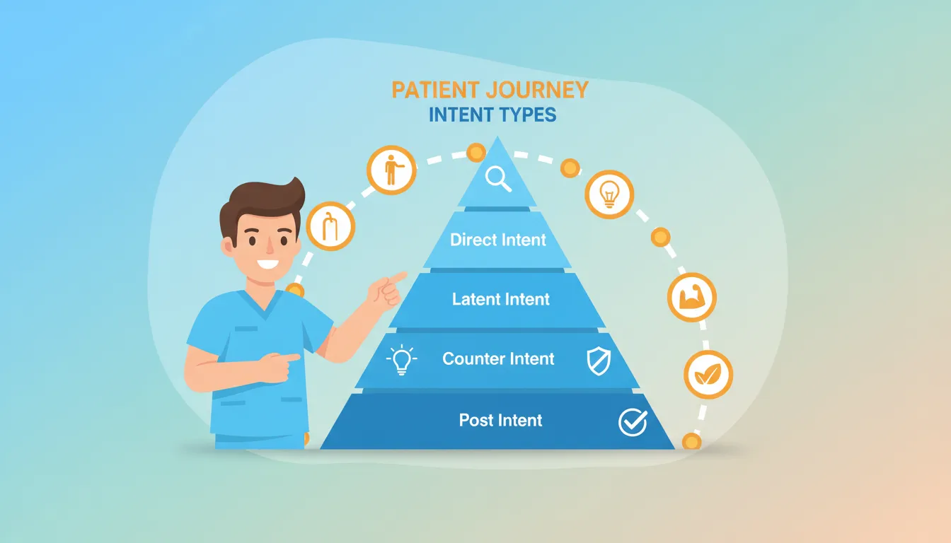 five intent layers diagram for chiropractic content optimization