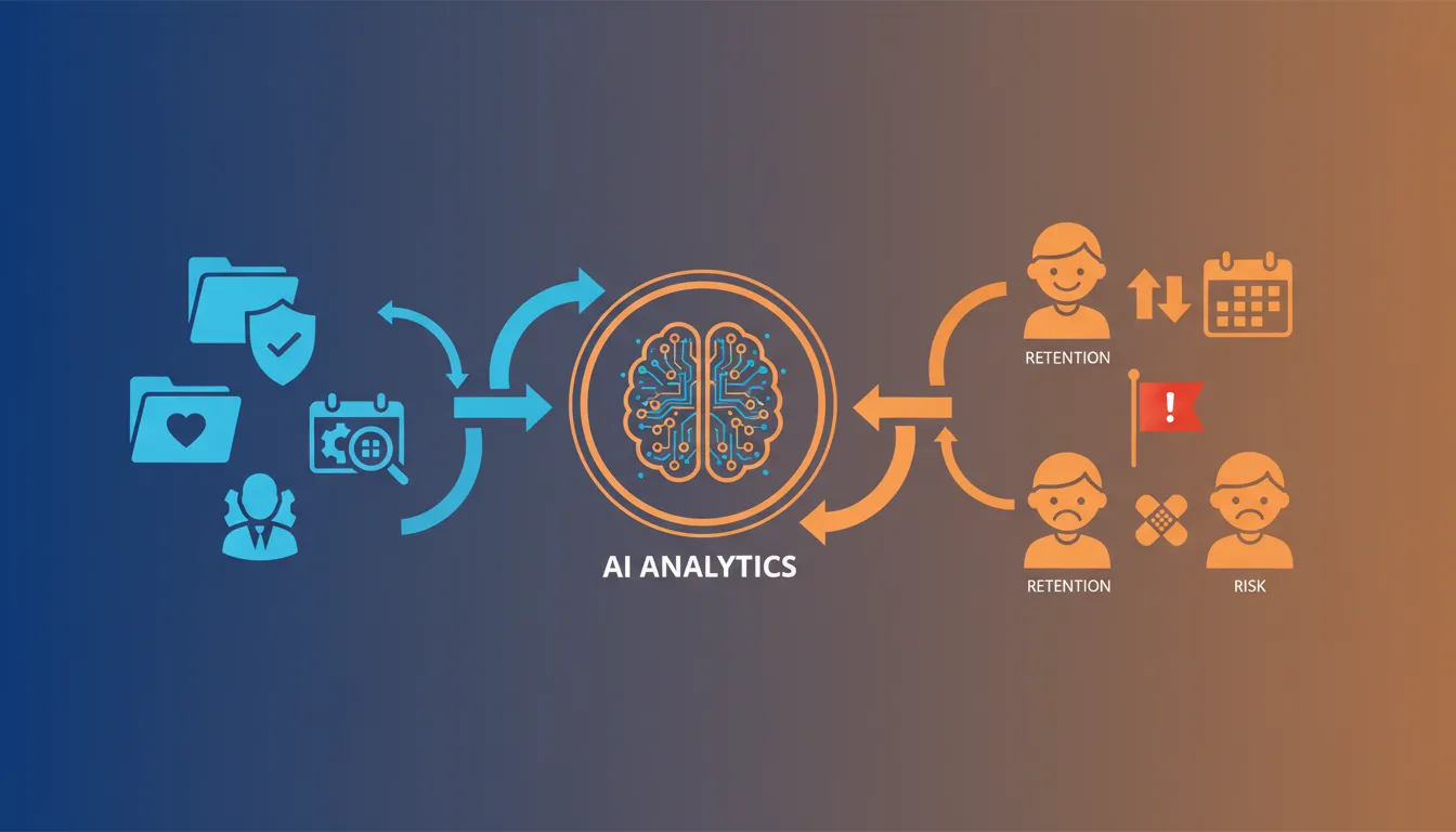 predictive patient modeling flow showing AI analysis of patient data for retention predictions