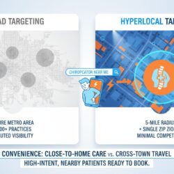 Citywide SEO competition versus hyperlocal neighborhood focus showing minimal competition and high intent