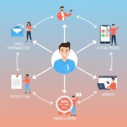 Multi channel marketing strategy for promoting new chiropractic membership program to patients