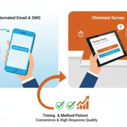 Two survey delivery methods using automated email_SMS and in-office tablets for patient feedback