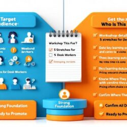 Workshop foundation planning showing target audience identification and detailed event specifications before promotion begins