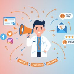 chiropractic hybrid membership marketing channels and patient journey flow
