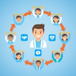 chiropractic referral program growth cycle showing continuous patient recommendations