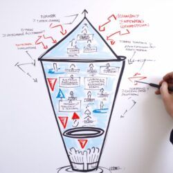 drawing a sales funnel on a whiteboard